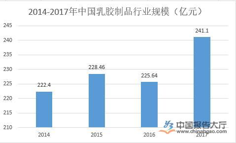 乳胶行情最新动态解析